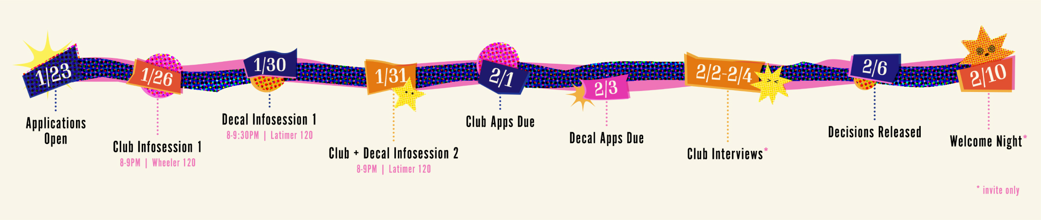 Innovative Design Recruitment Timeline